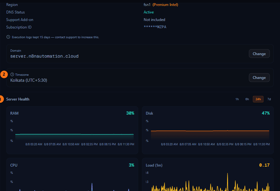 Instance details tab showing domain, timezone, and Server Health charts for RAM, disk, CPU, and load